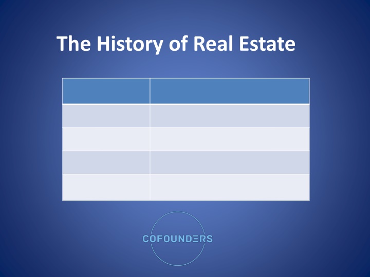 the history of real estate n.w