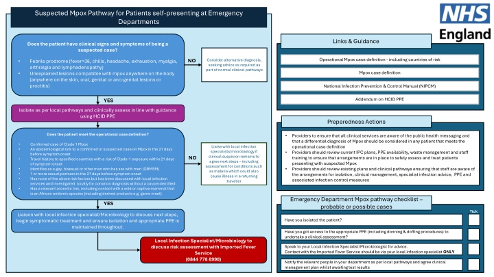 suspected mpox pathway for patients self n.w