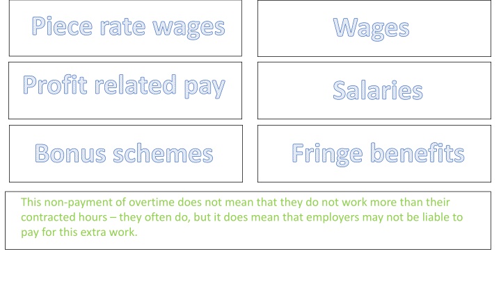piece rate wages n.w