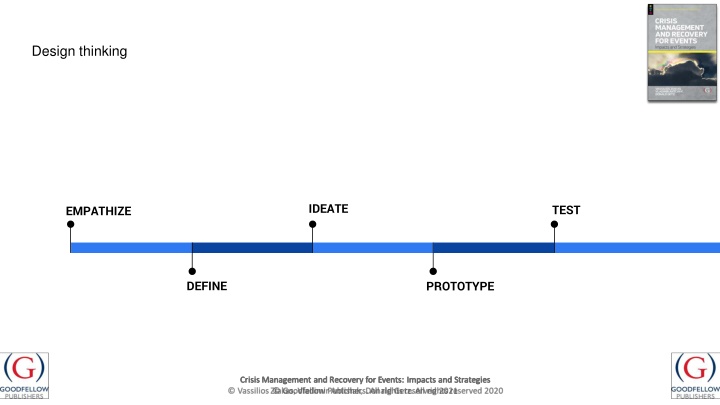 design thinking n.w