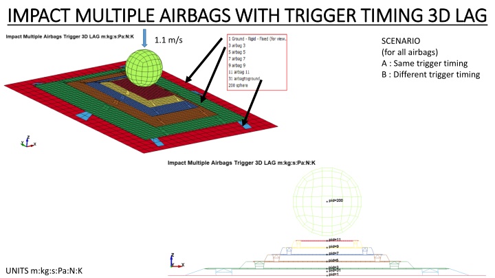 impact multiple airbags with trigger timing n.w