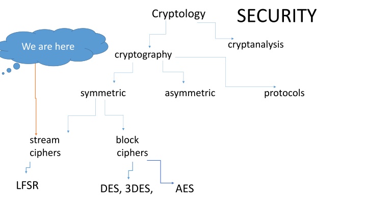 security n.w