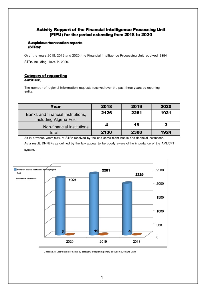 activity repport of the financial intelligence n.w