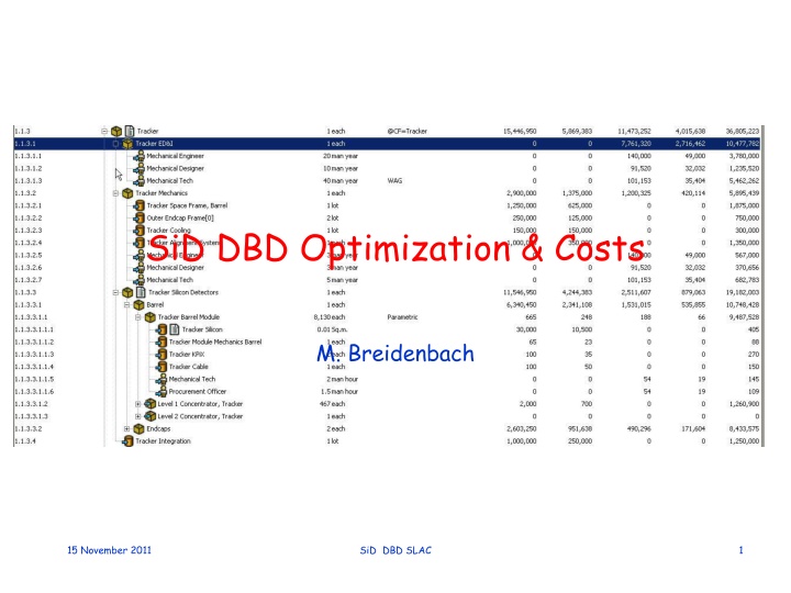sid dbd optimization costs n.w