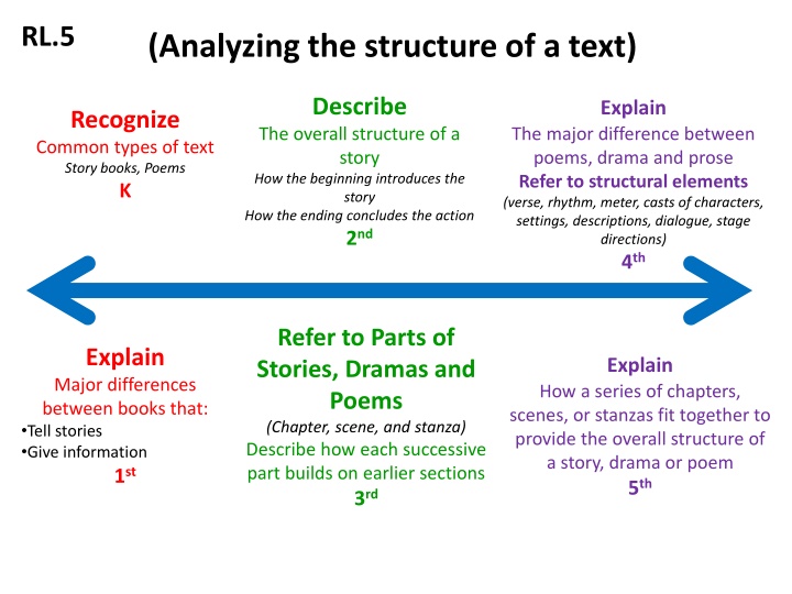 slide1 n.w