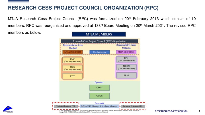 research cess project council organization rpc n.w