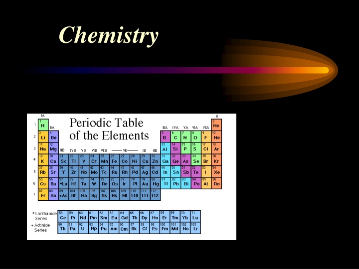 chemistry n.w