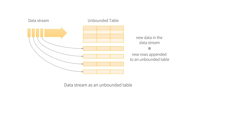 data stream n.w