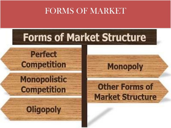 forms of market n.w