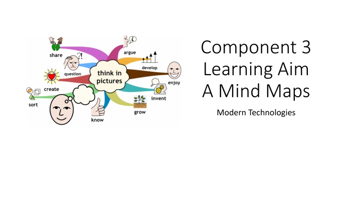 component 3 learning aim a mind maps n.w