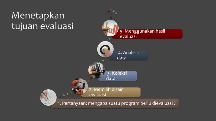 menetapkan tujuan evaluasi n.w