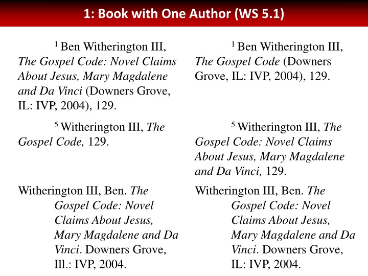 Books on Various Biblical Topics