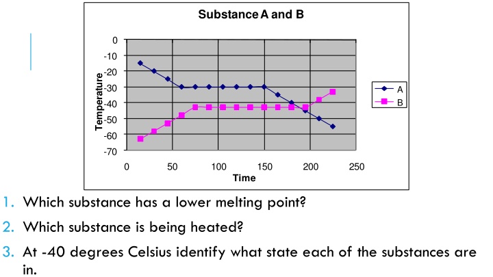 substance a and b n.w