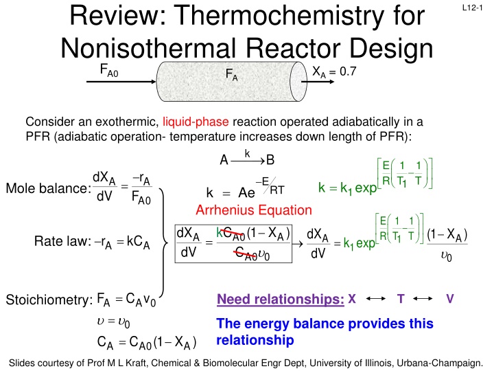 review thermochemistry for nonisothermal reactor n.w