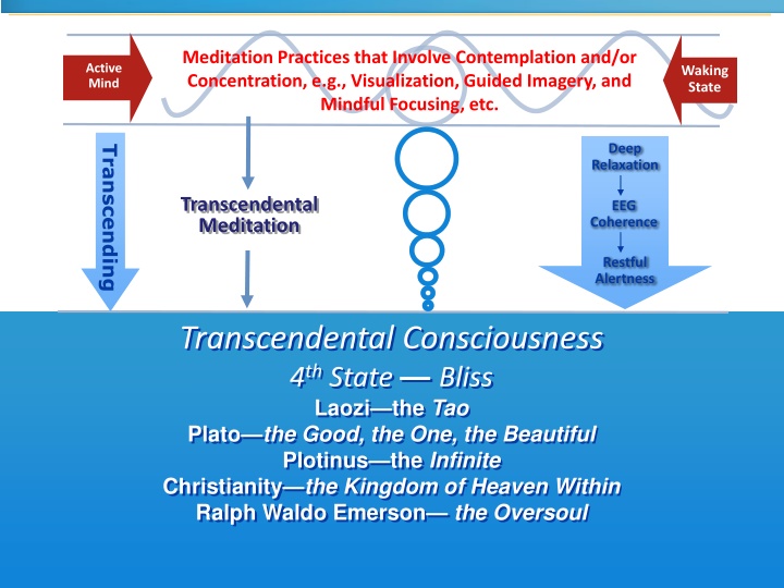 meditation practices that involve contemplation n.w