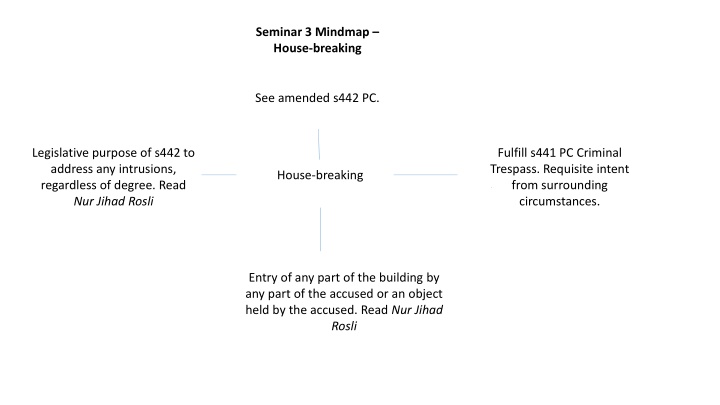 seminar 3 mindmap house breaking n.w