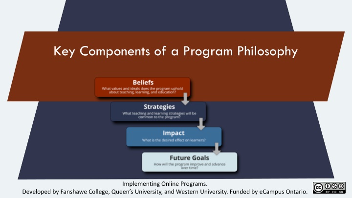 key components of a program philosophy n.w