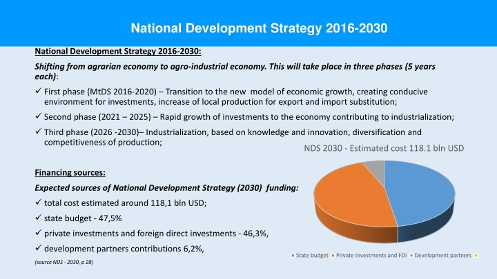 National Development Strategy 2016-2030: Transition to Agro-Industrial Economy