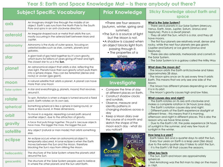 year 5 earth and space knowledge mat is there n.w