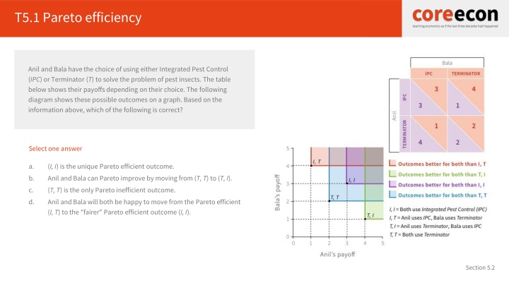 t5 1 pareto efficiency n.w