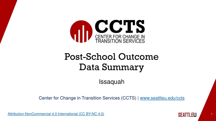 Post-School Outcome Data Summary at Issaquah Center for Change in Transition Services