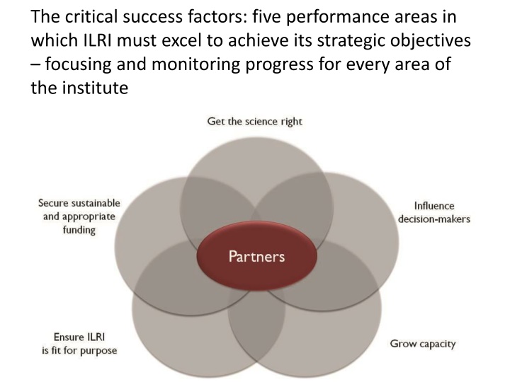 the critical success factors five performance n.w