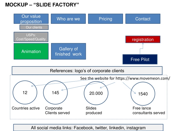mockup slide factory n.w
