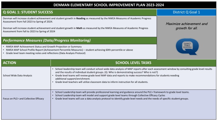 denman elementary school improvement plan 2023 n.w