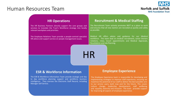 human resources team n.w