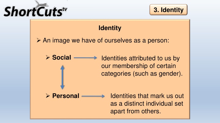 3 identity n.w
