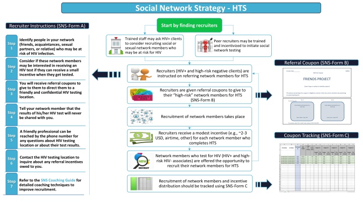 social network strategy hts n.w