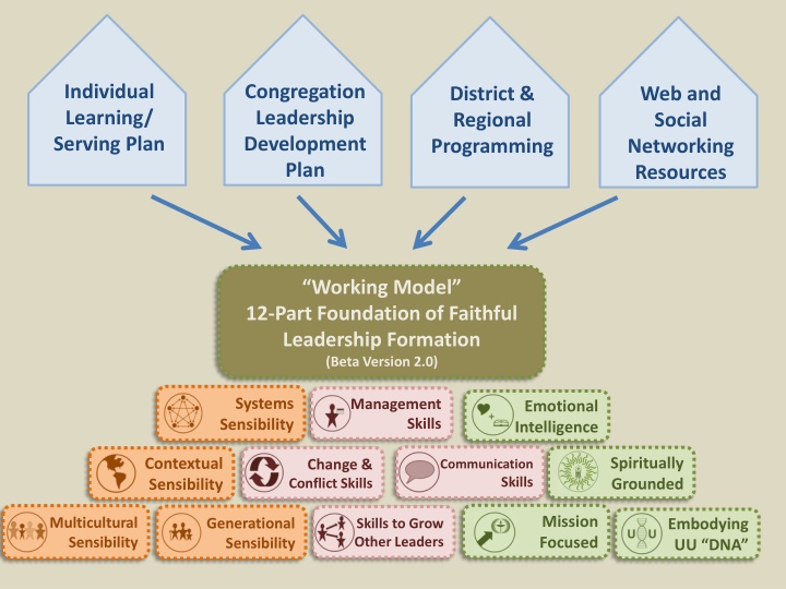 individual learning serving plan n.w