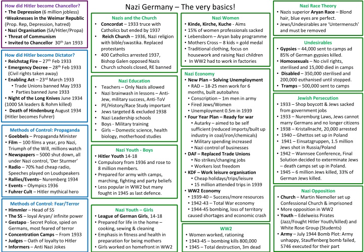 nazi germany the very basics n.w