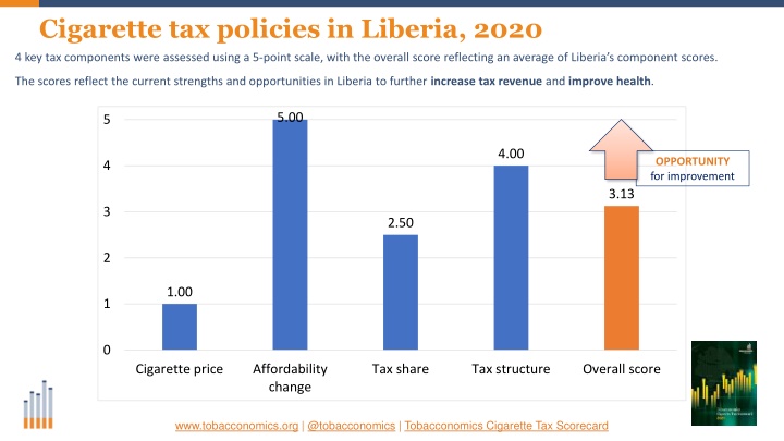 cigarette tax policies in liberia 2020 n.w