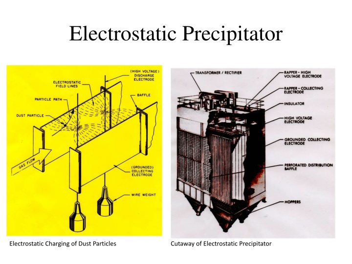 electrostatic precipitator n.w