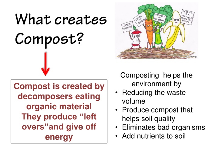 Composting for a Sustainable Environment