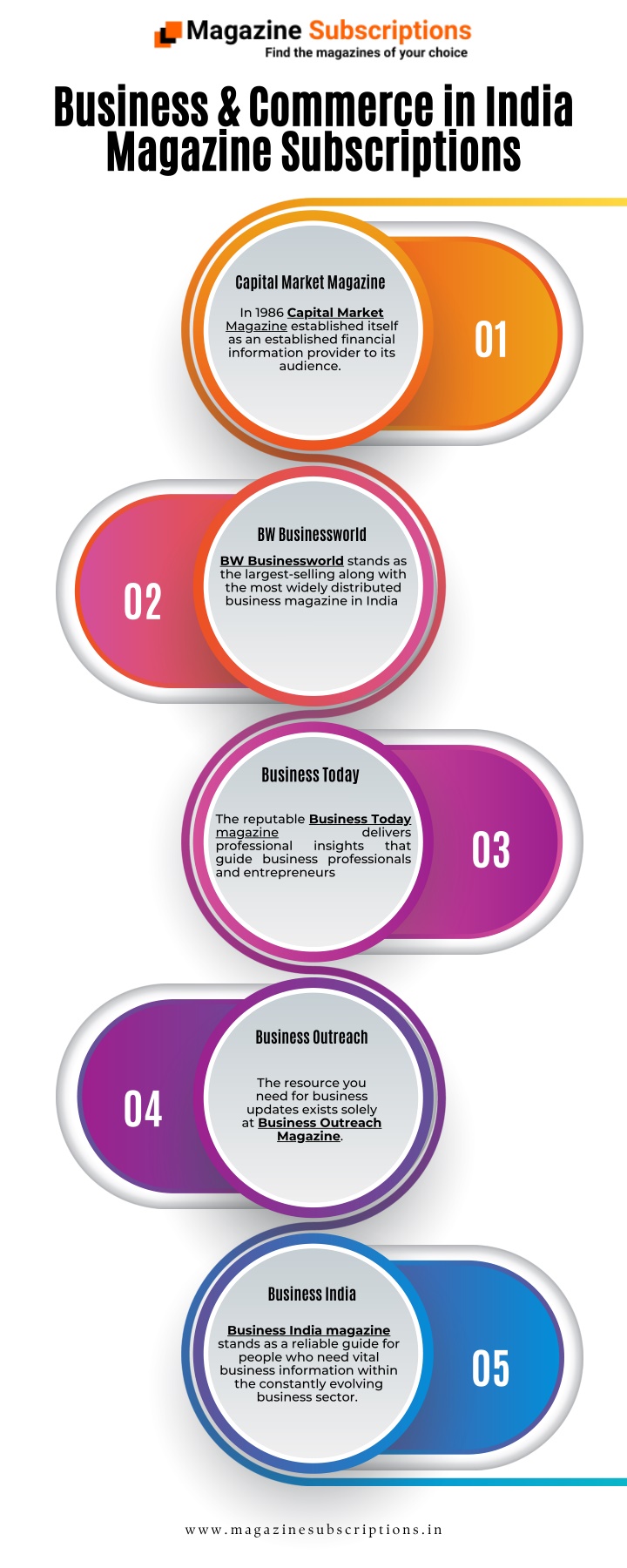 business commerce in india magazine subscriptions n.w