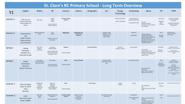 st clare s rc primary school long term overview n.w