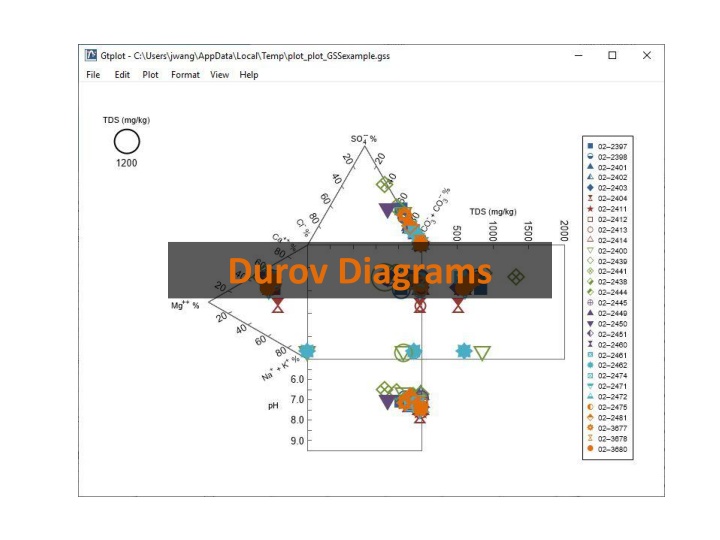 durov diagrams n.w