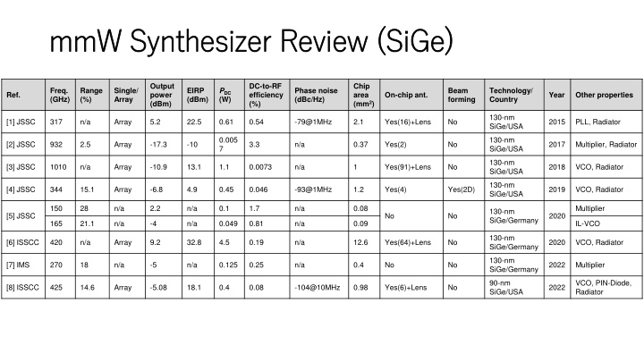 mmw mmw synthesizer review synthesizer review sige n.w