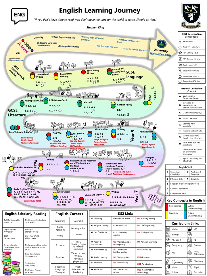 english learning journey n.w