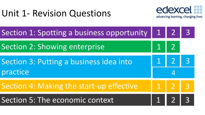 unit 1 revision questions n.w