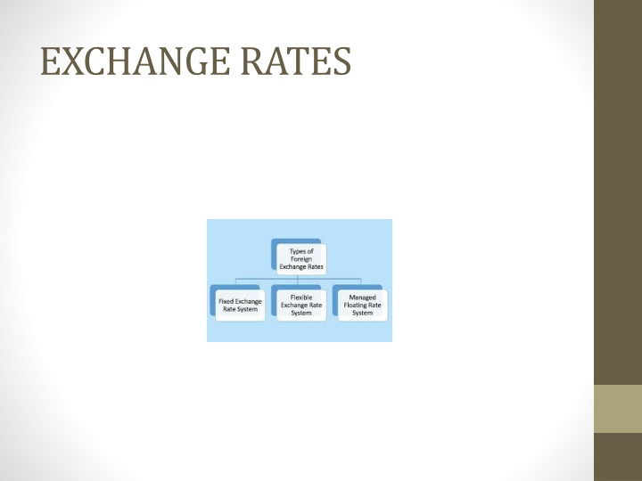 exchange rates n.w