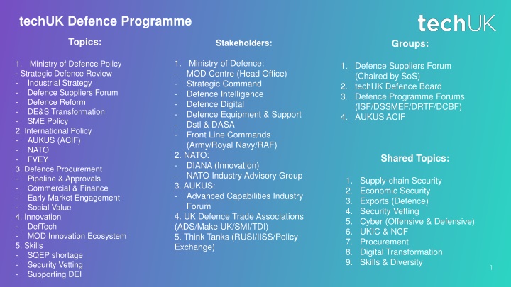 Overview of UK Defence and National Security Programmes