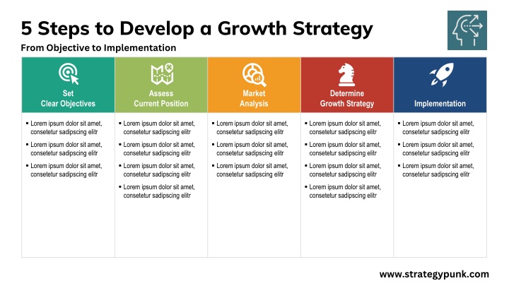 5 steps to develop a growth strategy from n.w