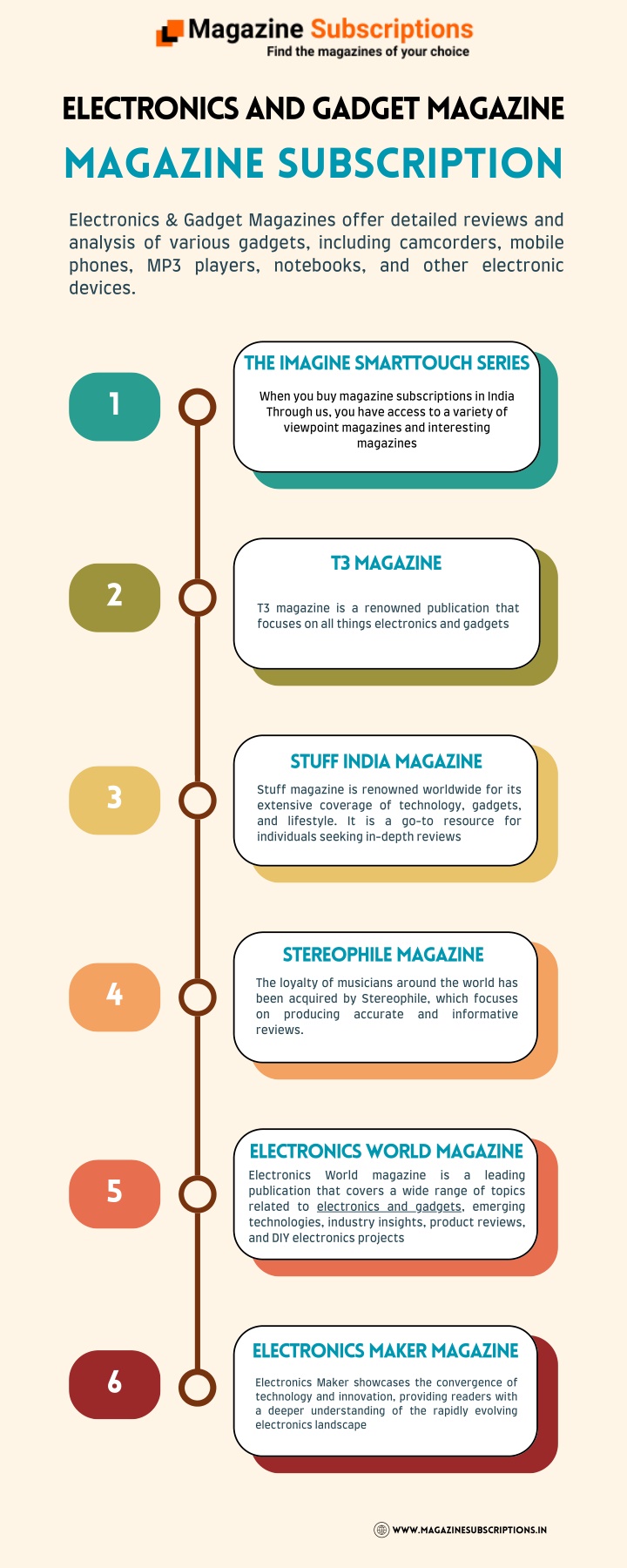 electronics and gadget magazine magazine n.w