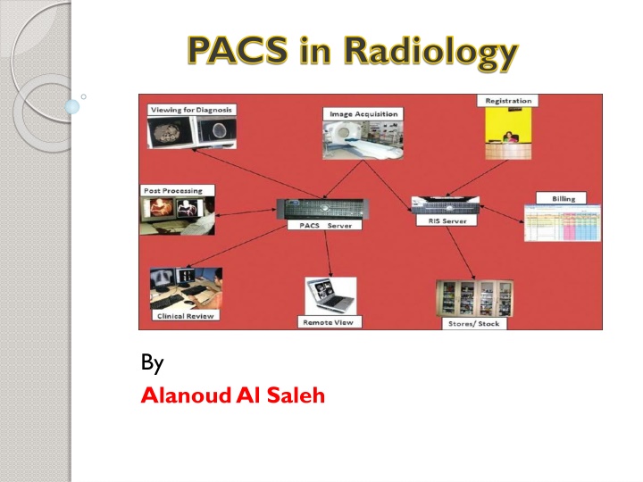 PACS in Radiology