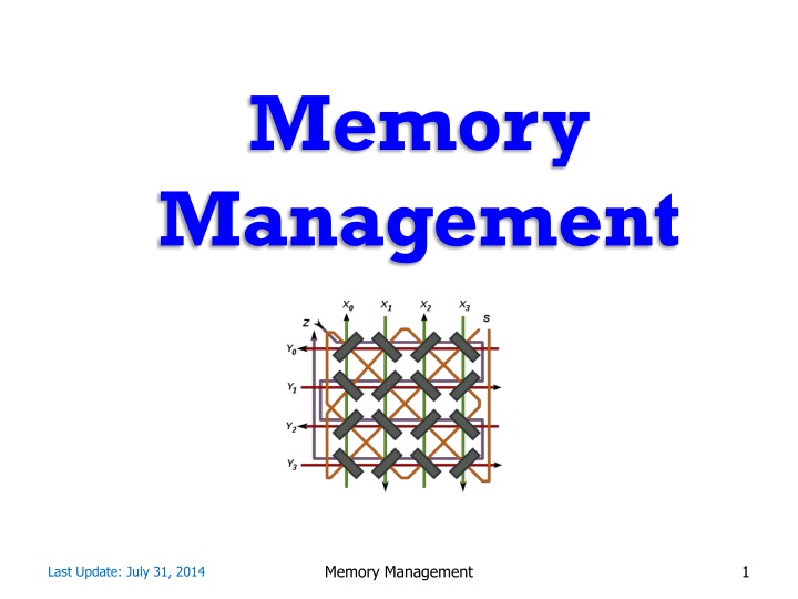 memory management n.w