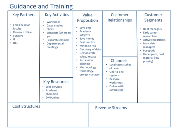 guidance and training n.w