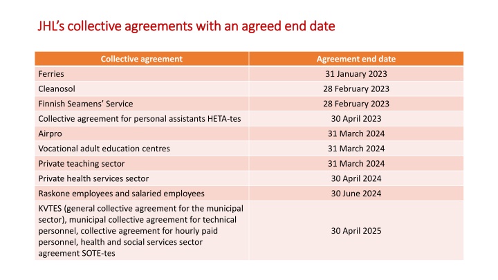 jhl s collective agreements with an agreed n.w